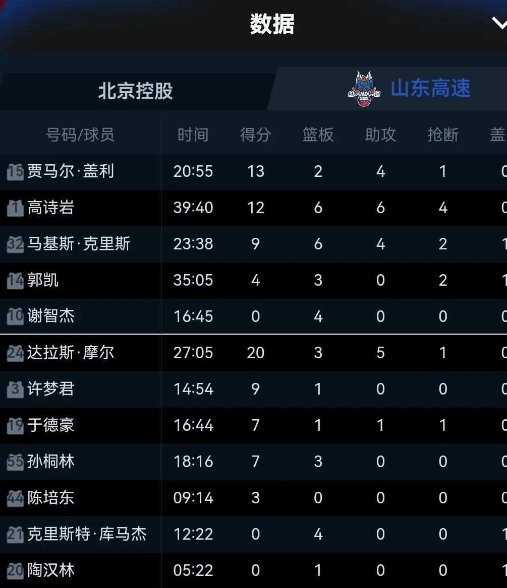 山东男篮迎欧洲杯关键赛，加时末段伤情更新，质疑声四起，官宣口径保持一致(山东男篮今天最新消息)