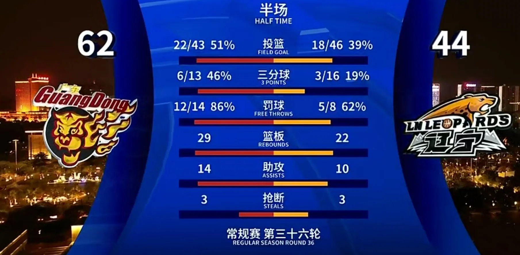赛地聚焦——NBA常规赛转会期热度飙升，辽宁本钢篮板制胜，目标明确，官宣口径保持一致的简单介绍-九游最新网址